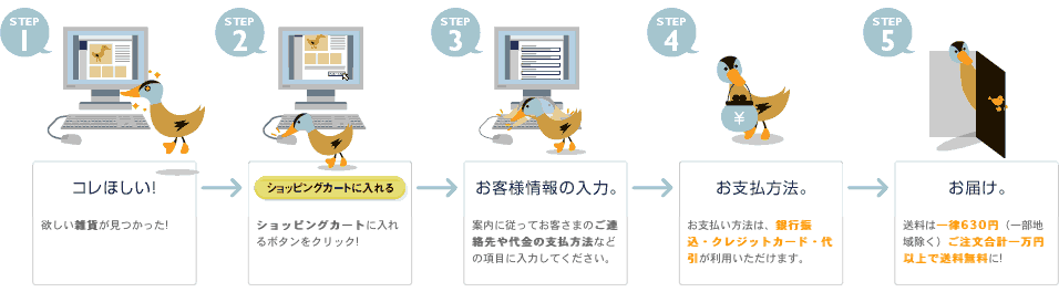 雑貨通販の説明